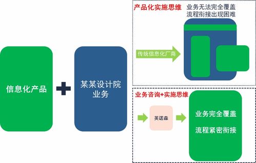 勘察設(shè)計行業(yè)信息化升級困局及破局之策